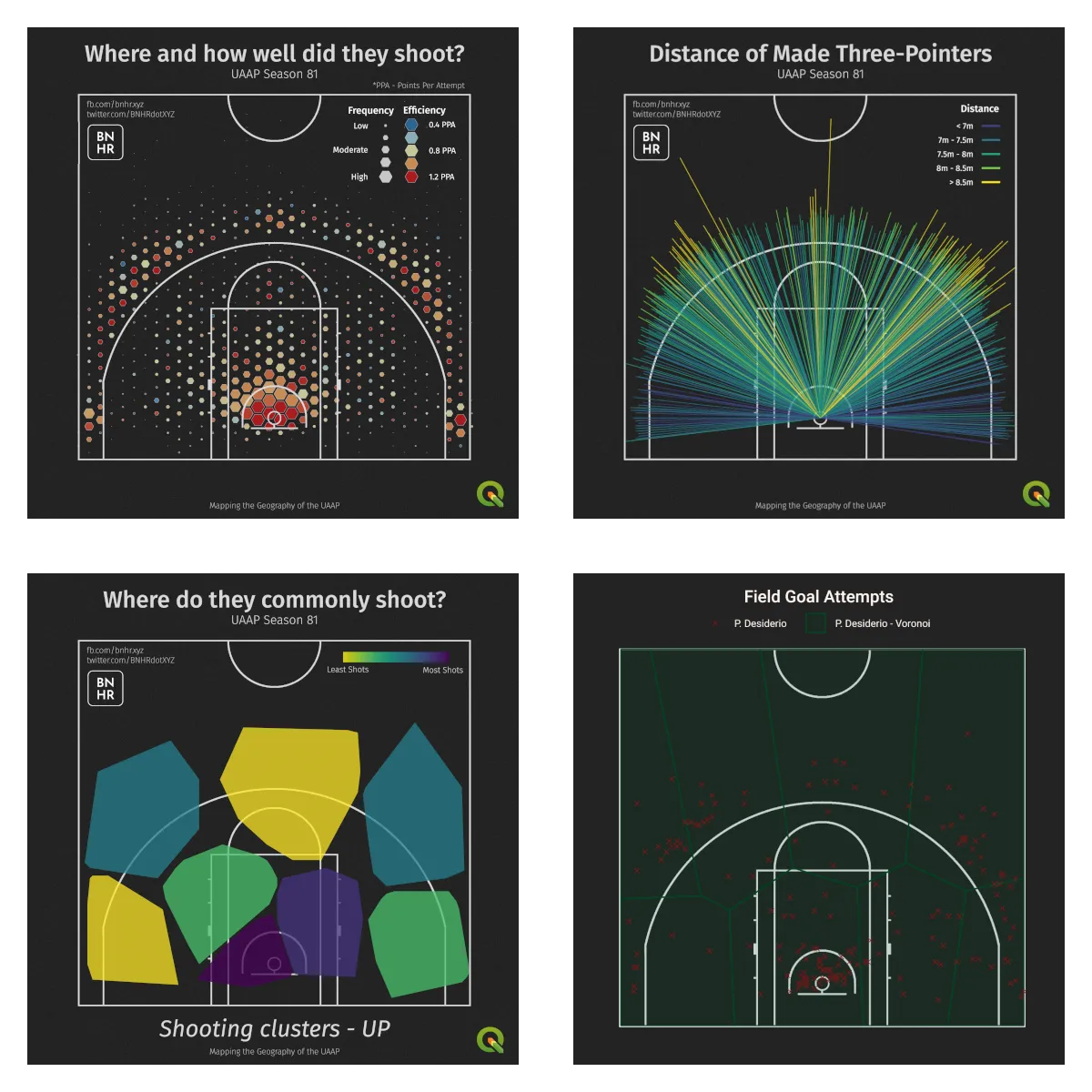 Four maps of basketball shots in the UAAP