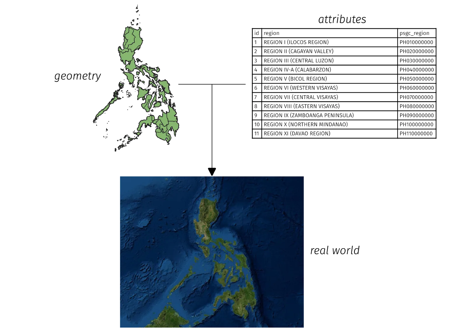 Vector data model of Philippine regions