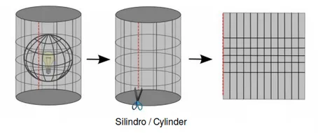 Cylindrical Projection