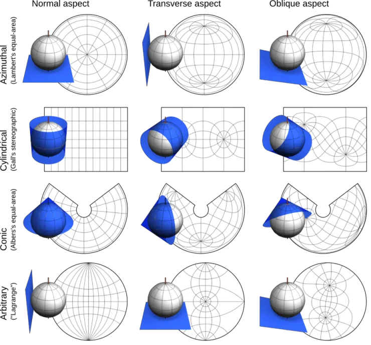 Aspects of a map projection