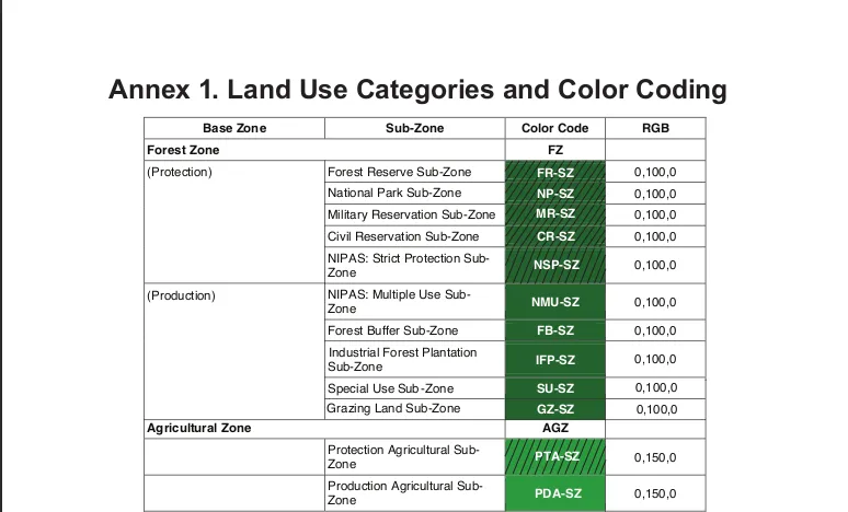 HLURB Land Use Categories and Color Coding sample