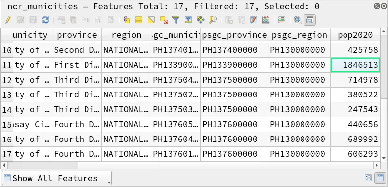 Attribute table of the ncr_municities layer