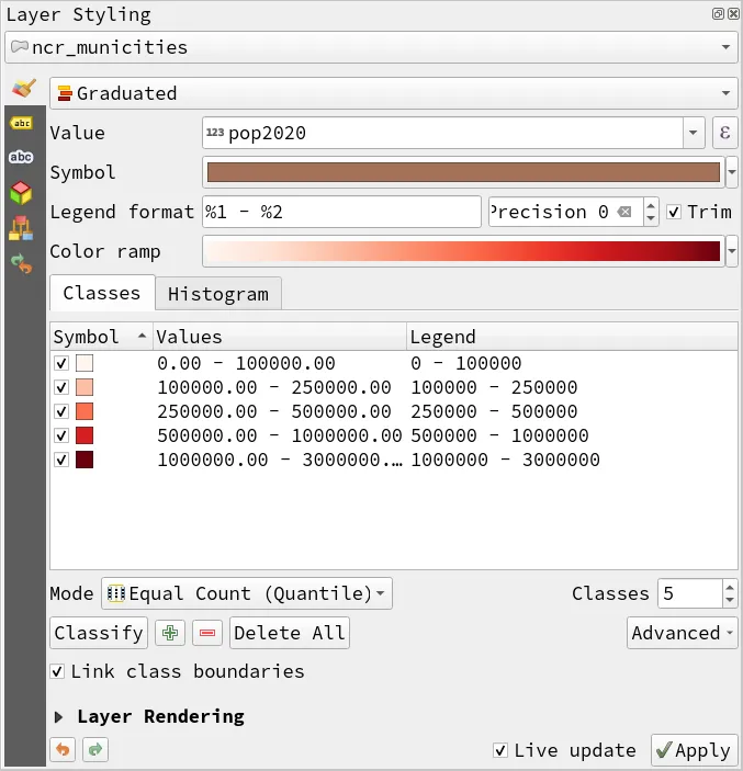 Graduated symbology parameters for the ncr_municities layer