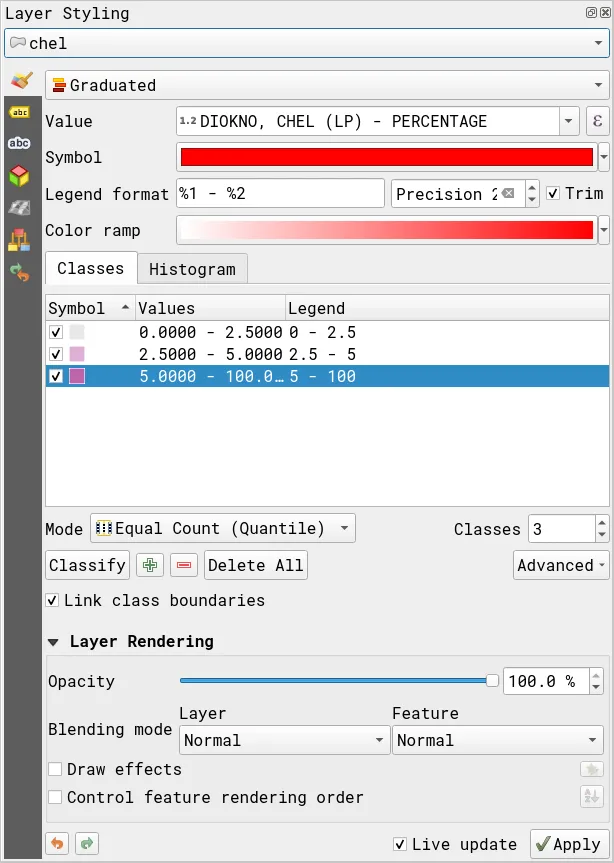 Style parameters for chel layer