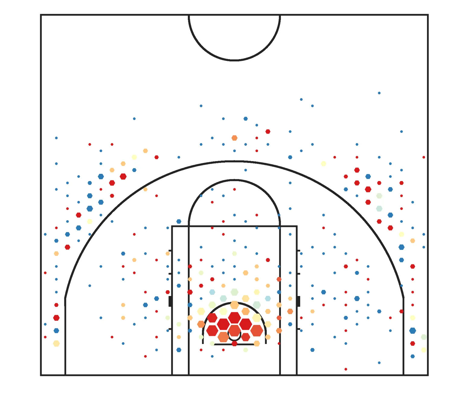 Output for Exercise 2.3. Using both size and color to communicate information