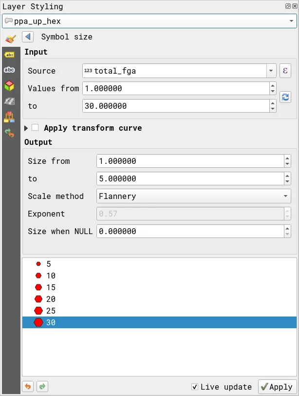 Data-defined assistant for the size parameter of the ppa_up_hex layer