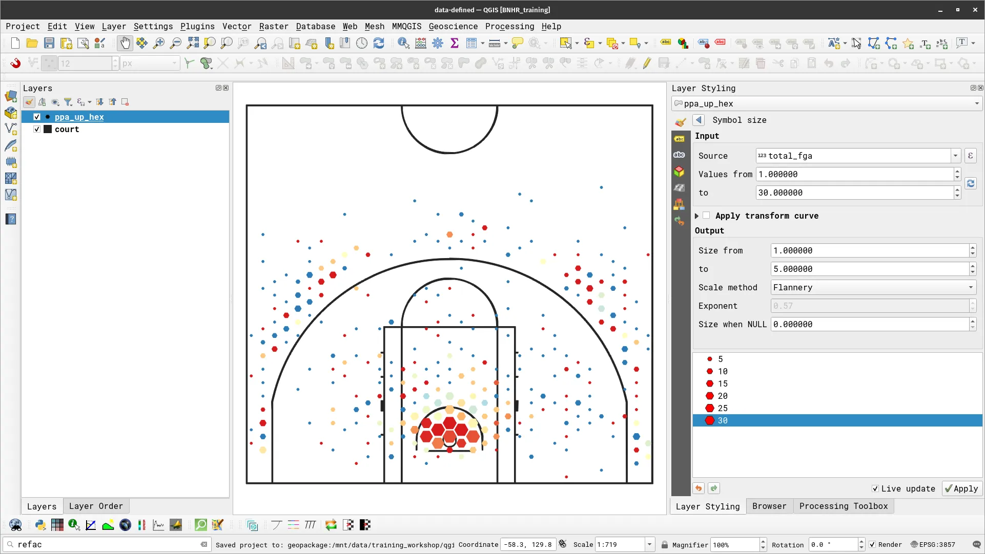 The PPA map with size showing the number of field goal attempts in the area and color showing the effectiveness in the area