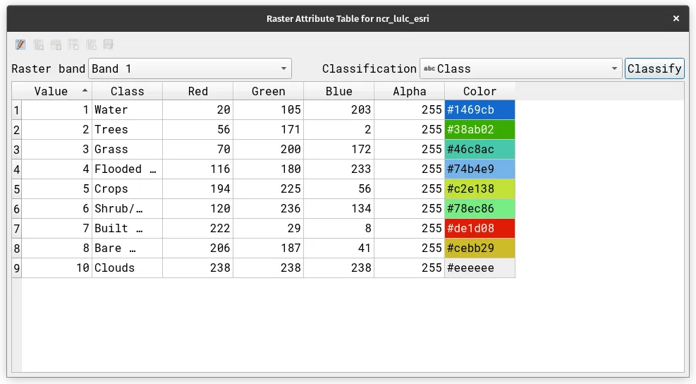 The Raster Attribute Table