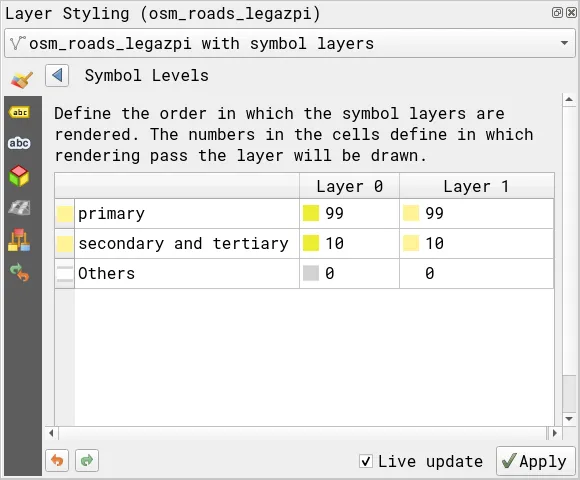 Symbol level values for the road symbology rules