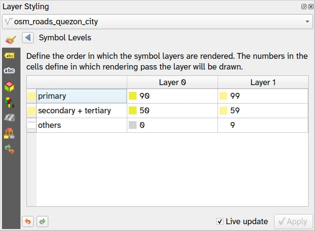 Symbol level values for the road symbology rules