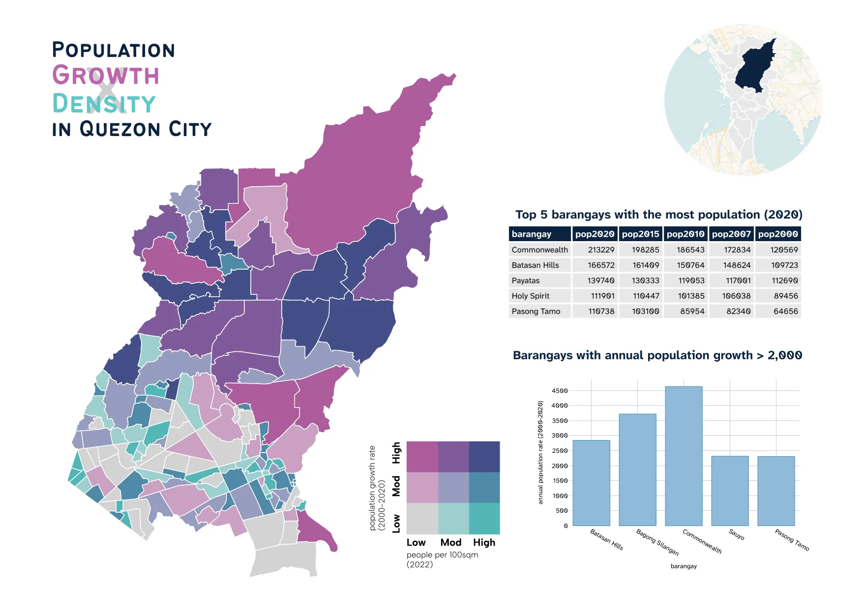 Output of Exercises for Plots, tables, and other map elements