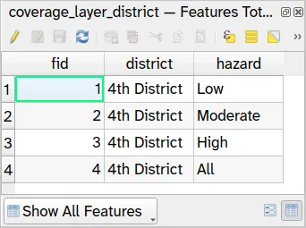 Attribute table of the coverage layer