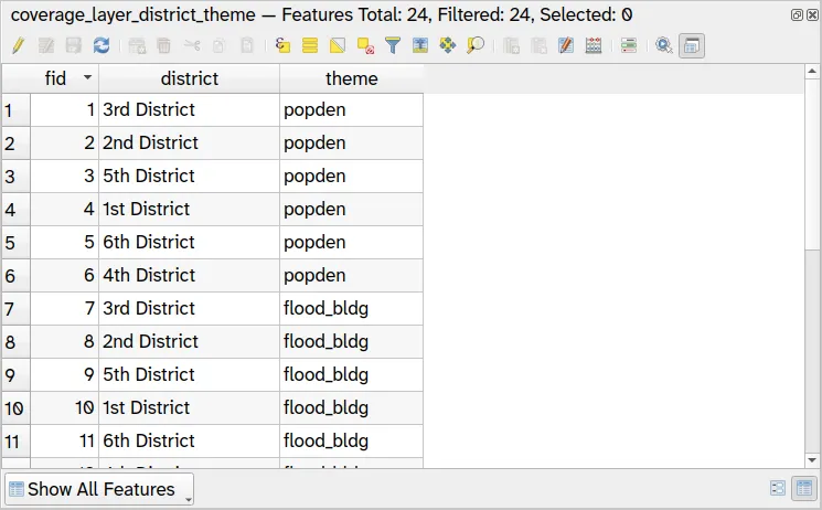 Attribute table of the coverage layer