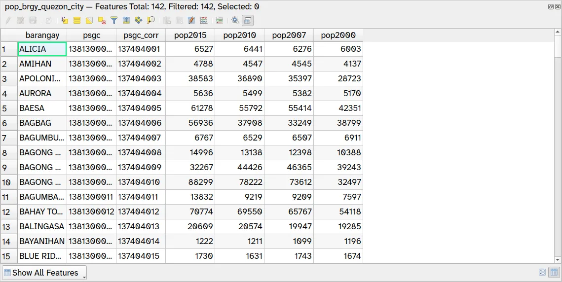 Attribute table of pop_brgy_quezon_city