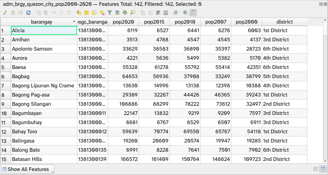 The adm_brgy_quezon_city_pop2000-2020 layer with the district field