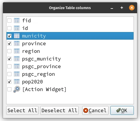 Organize the columns of the ncr_municities attribute table