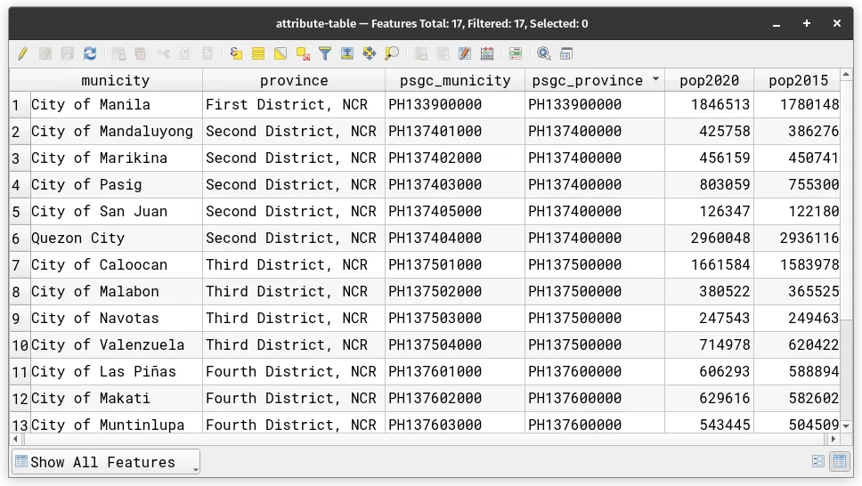 Attribute table with pop2015