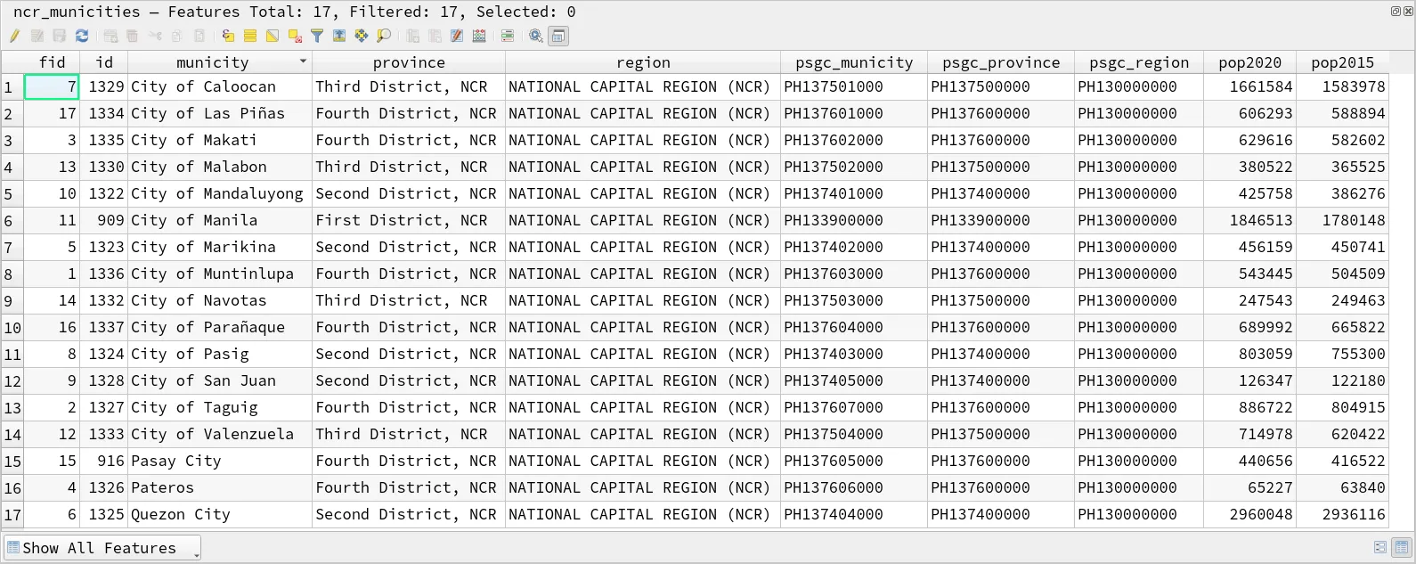 Attribute table of ncr_municities