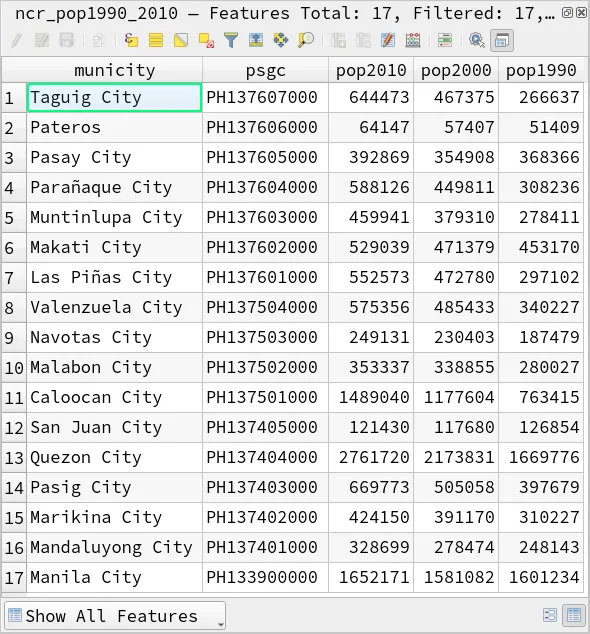 Attribute table of ncr_pop1990_2010