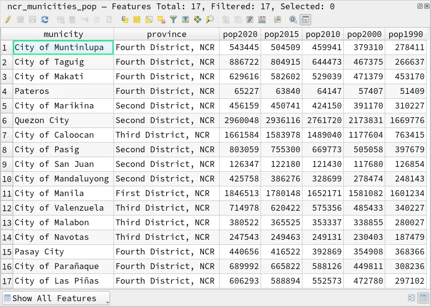 Attribute table of ncr_municities_pop