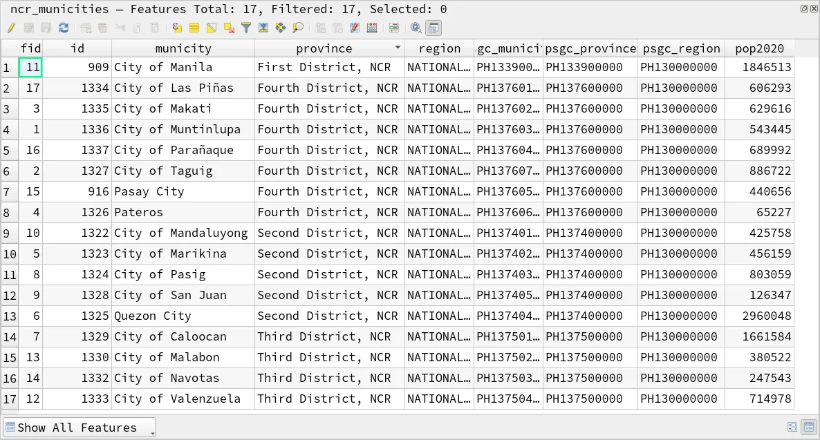 Sample attribute table