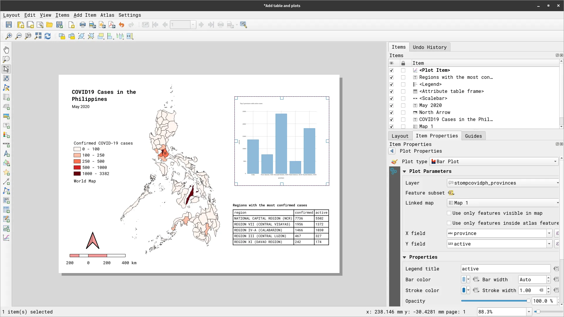 Plot added to the layout