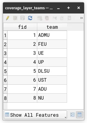 Attribute table of the coverage layer