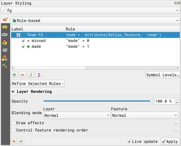 Symbology rules for the fg layer