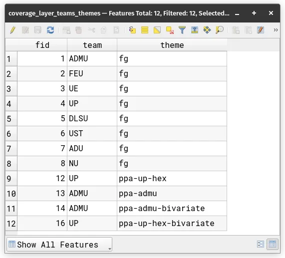 Attribute table of the coverage layer